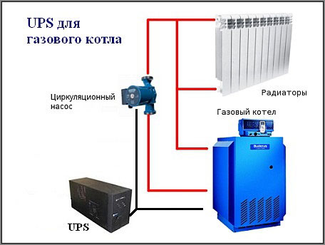 Бесперебойное питание газового котла