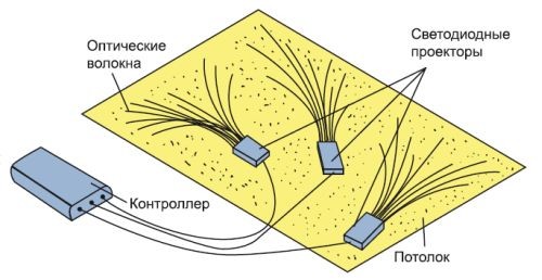 Светильник из оптоволокна своими руками